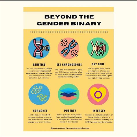 The Gender Spectrum Collection: Stock Photos Beyond the Binary